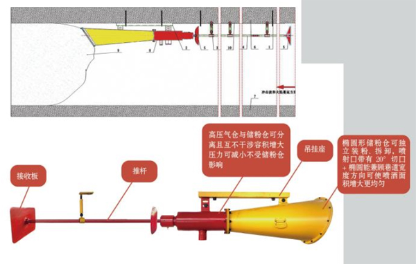 煤礦井下自動(dòng)隔爆裝置